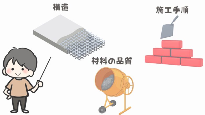 鉄筋コンクリートの構造 補強と材料の品質管理 施工手順