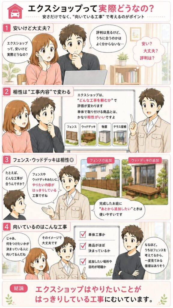エクスショップが向いている人について説明した4コマ漫画