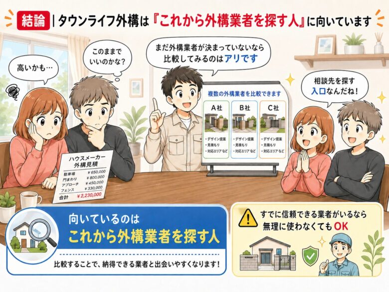 タウンライフ外構はこれから外構業者を探す人に向いていることを説明する図解
