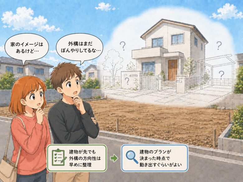 家のイメージはできているけど外構はぼんやりしている画像