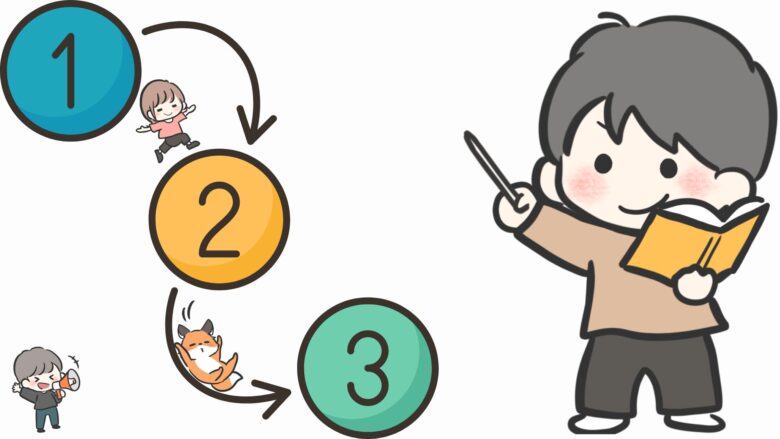 1から3へのステップと説明する先生