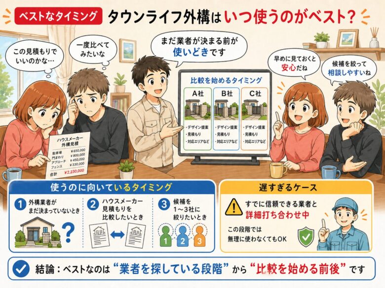 タウンライフ外構の使うタイミングを説明した図解