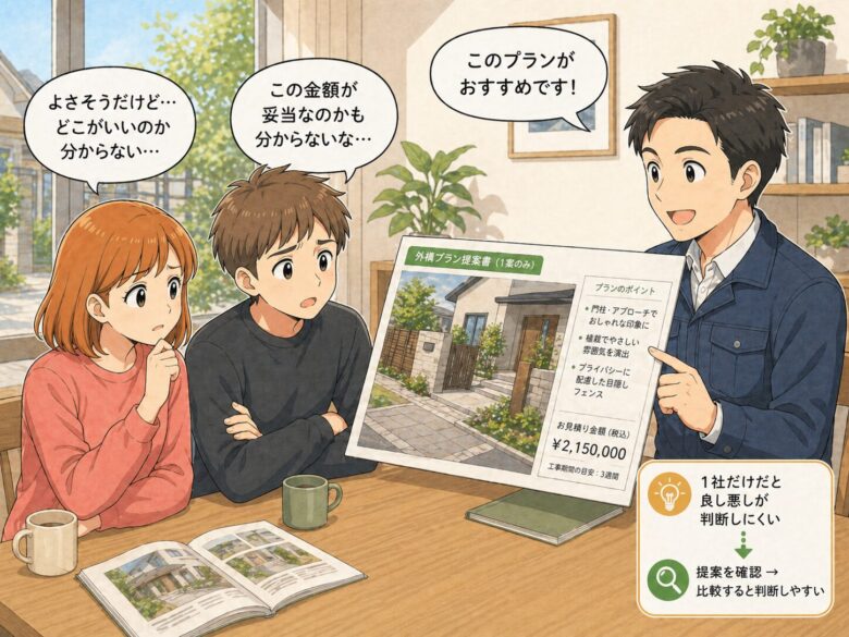 プランナーと話をしても1社だけだと判断できない感じの画像
