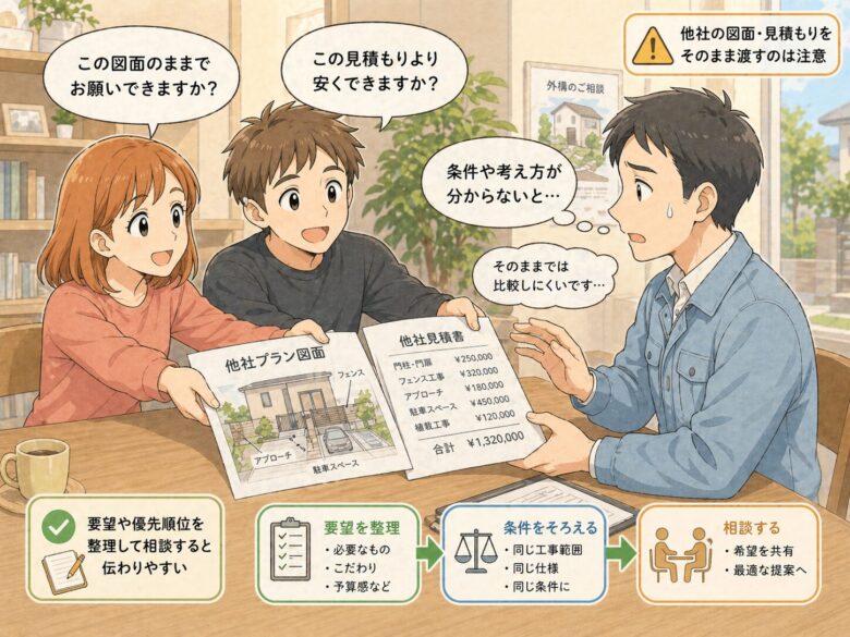他社の外構プランをそのまま他社に渡す夫婦と困っているプランナー