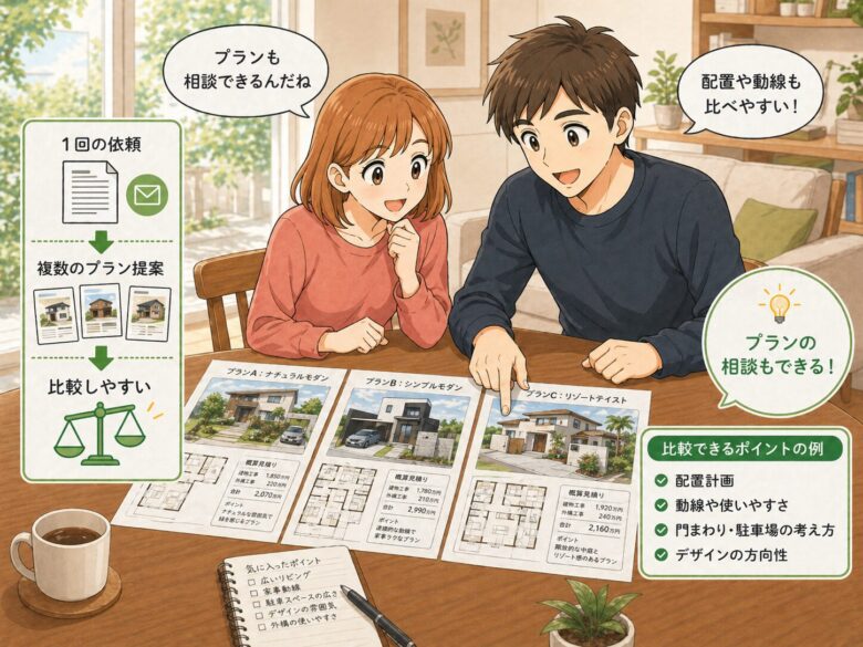 夫婦でプランを見比べている状況