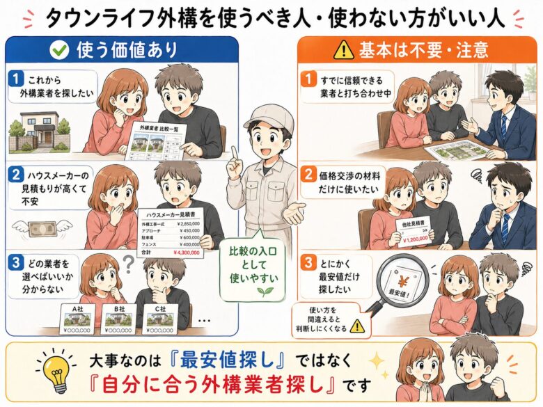 タウンライフ外構を使うべき人と使わない方がいい人がわかる図解