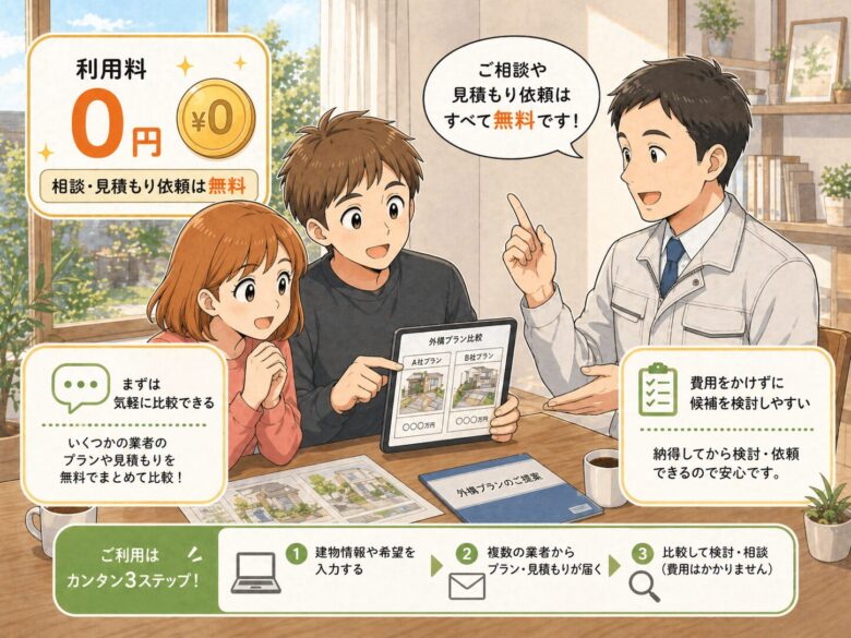 タウンライフ外構は利用にお金がかからないことがわかる画像