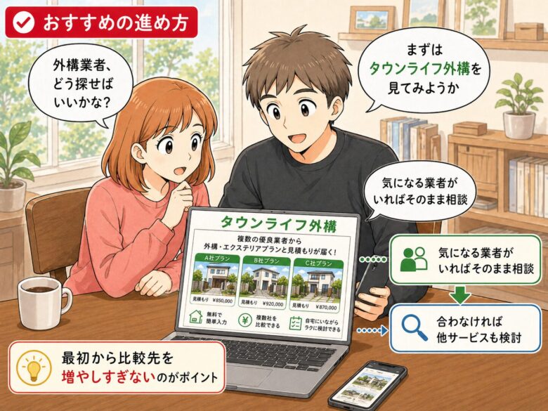 タウンライフ外構の使い方説明