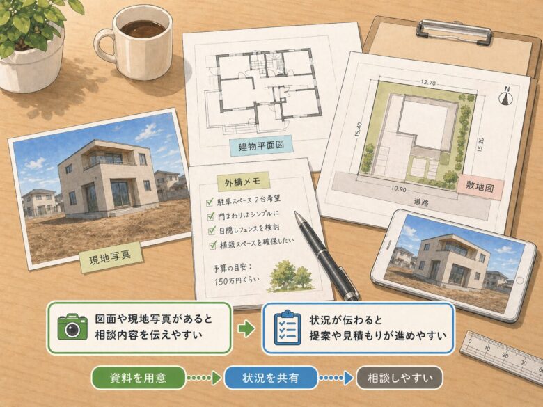 机の上にプランやしたい事のメモ、現地写真がおいてある