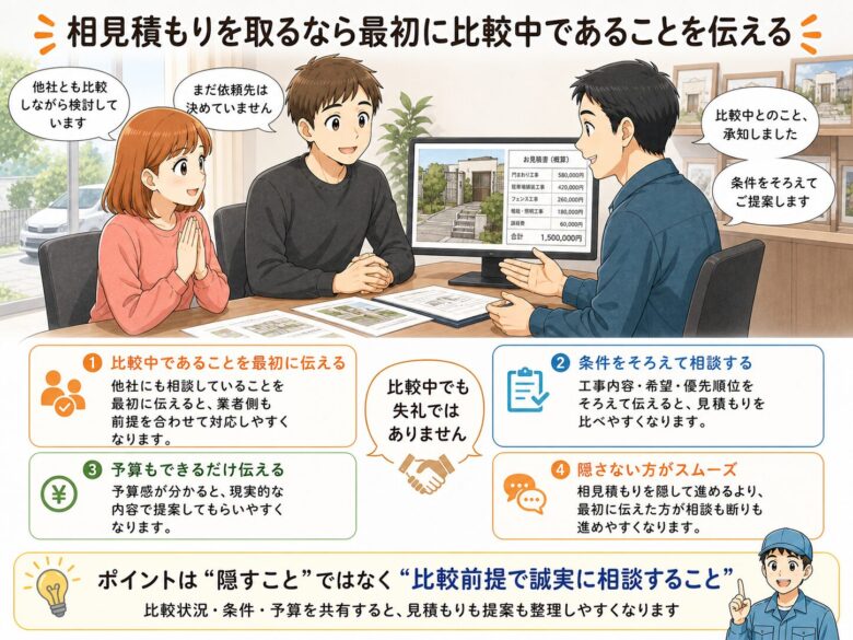相見積もりを取るなら最初に業者に伝えよう。図解