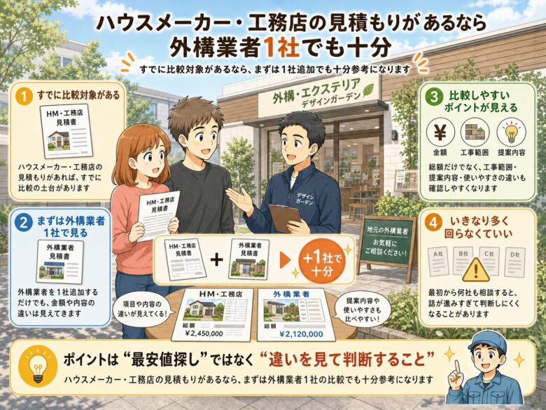 ハウスメーカー・工務店の見積もりがあるなら見積もりは1社で十分な事を説明する図解